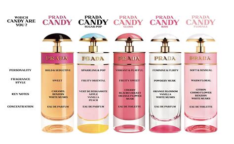 prada candy night fragrance|prada candy night fragrantica.